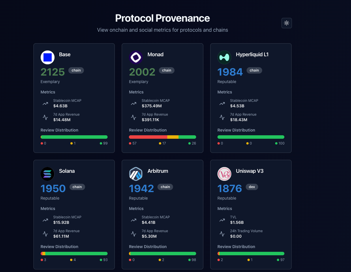 Protocol Provenance