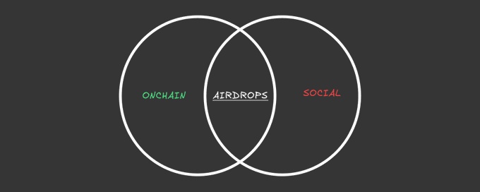 The 2 future-proof pillars for airdrop hunting